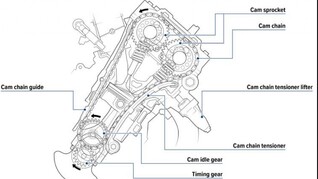 Honda CBR1000RR-R Fireblade SP im Detail